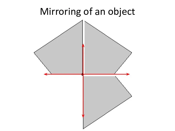 Mirroring of an object