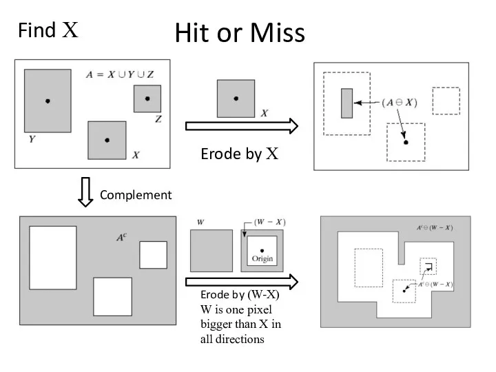 Hit or Miss Find X Erode by X Complement Erode by (W-X)