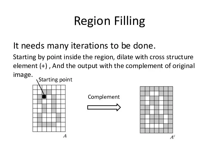 Region Filling It needs many iterations to be done. Starting by point