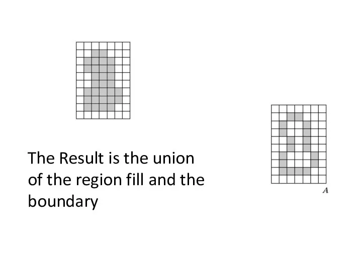 The Result is the union of the region fill and the boundary
