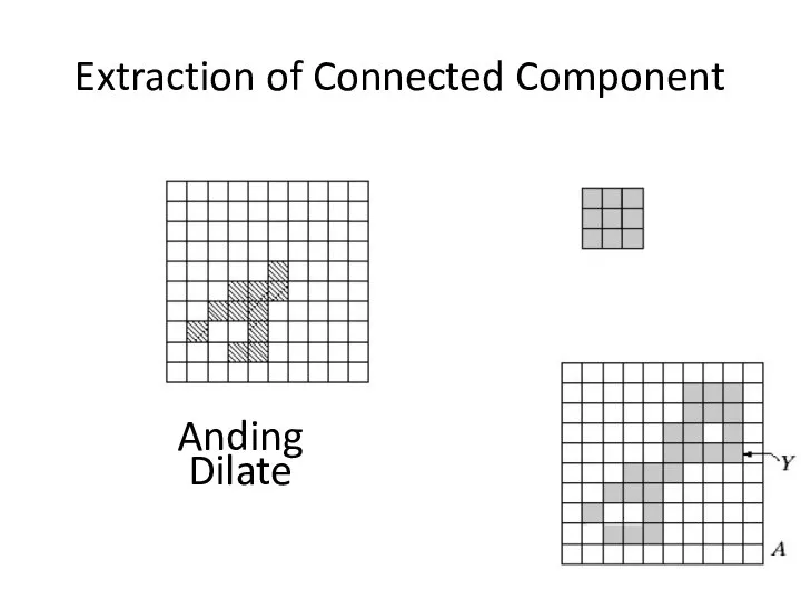Extraction of Connected Component Dilate Anding