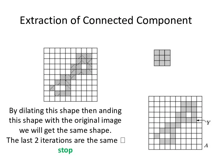 Extraction of Connected Component By dilating this shape then anding this shape