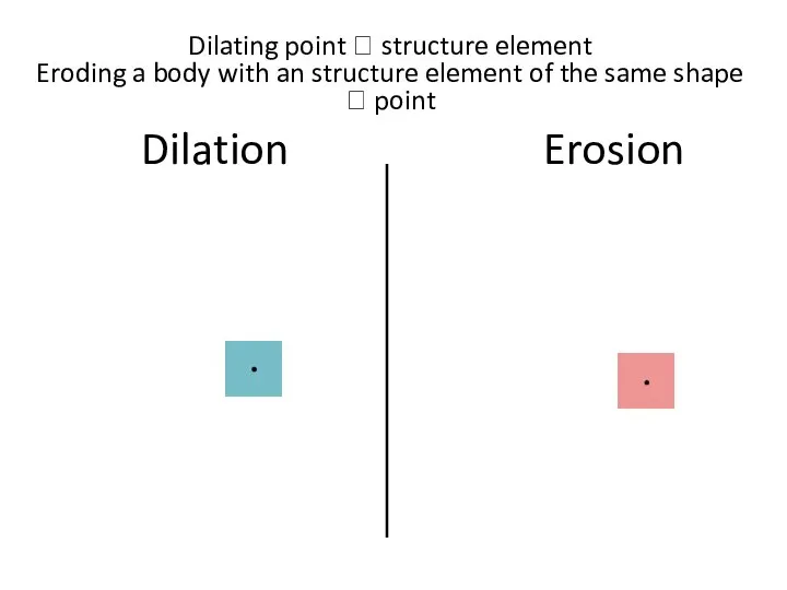 Dilation Erosion Dilating point ? structure element Eroding a body with an