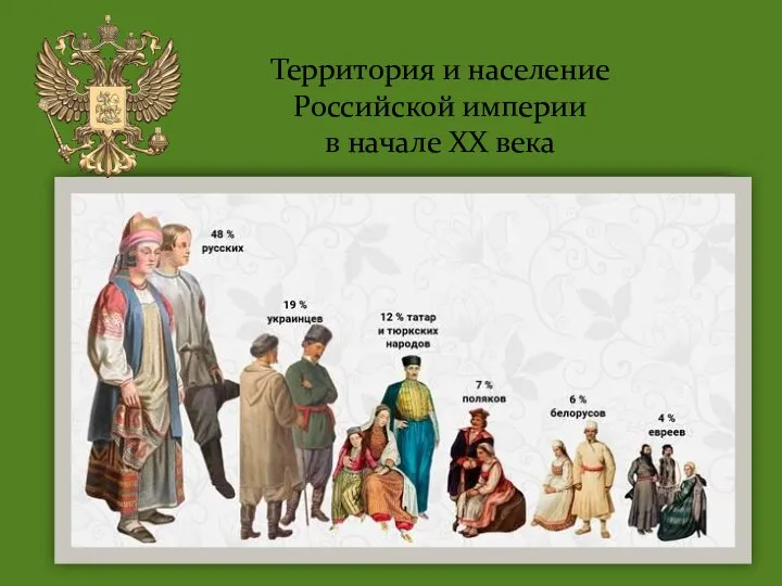 Территория и население Российской империи в начале XX века