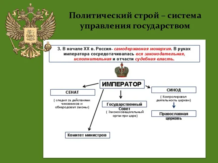 Политический строй – система управления государством