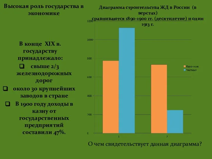 Высокая роль государства в экономике В конце ХIХ в. государству принадлежало: свыше