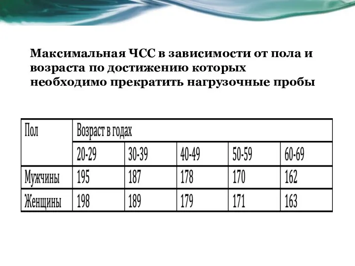 Максимальная ЧСС в зависимости от пола и возраста по достижению которых необходимо прекратить нагрузочные пробы