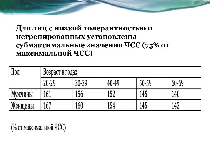 Для лиц с низкой толерантностью и нетренированных установлены субмаксимальные значения ЧСС (75% от максимальной ЧСС)