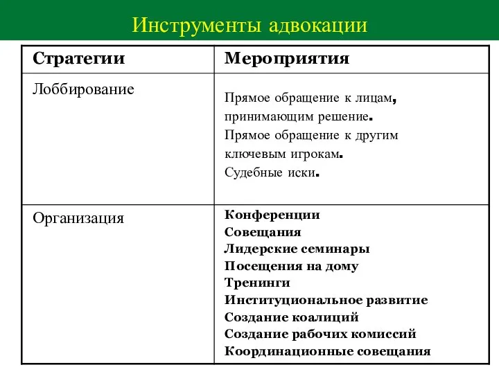 Инструменты адвокации