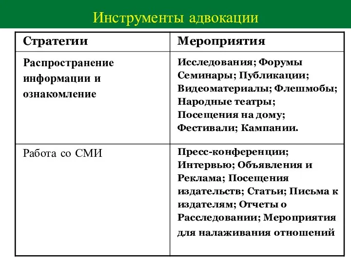 Инструменты адвокации