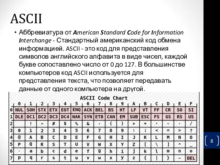 ASCII Аббревиатура от American Standard Code for Information Interchange - Стандартный американский