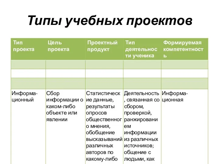 Типы учебных проектов