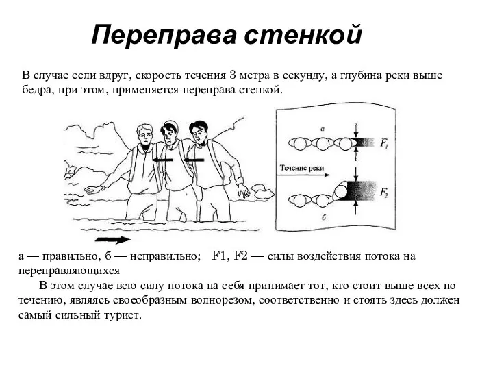 Переправа стенкой В случае если вдруг, скорость течения 3 метра в секунду,