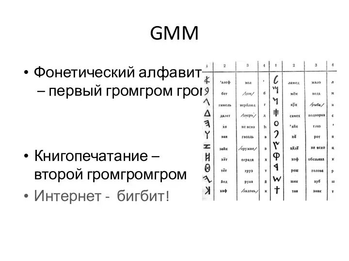 GMM Фонетический алфавит – первый громгром гром Книгопечатание – второй громгромгром Интернет - бигбит!