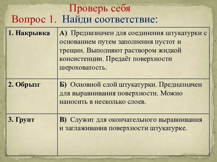 Вопрос 1. Найди соответствие: Проверь себя