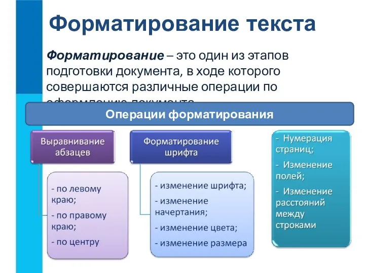 Форматирование текста Форматирование – это один из этапов подготовки документа, в ходе