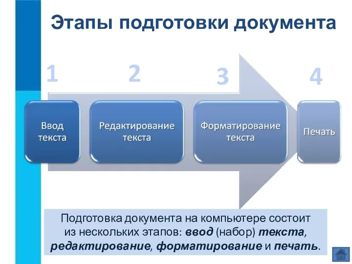 Этапы подготовки документа 1 2 3 4 Подготовка документа на компьютере состоит