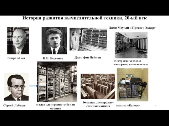 История развития вычислительной техники, 20-ый век Говард Айкен Н.И. Бессонов электронно-числовой интегратор