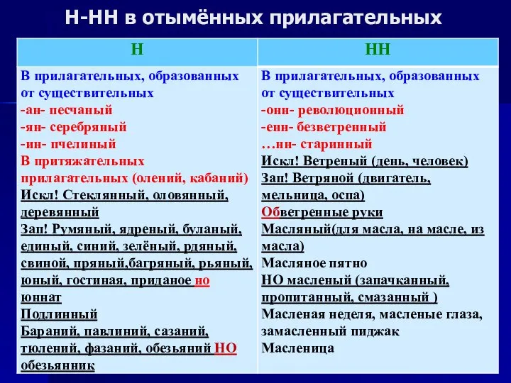 Н-НН в отымённых прилагательных