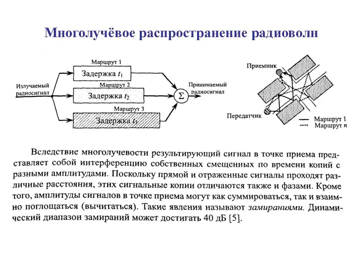 Многолучёвое распространение радиоволн