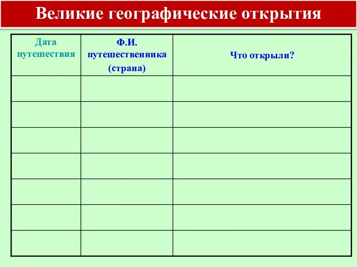 Великие географические открытия