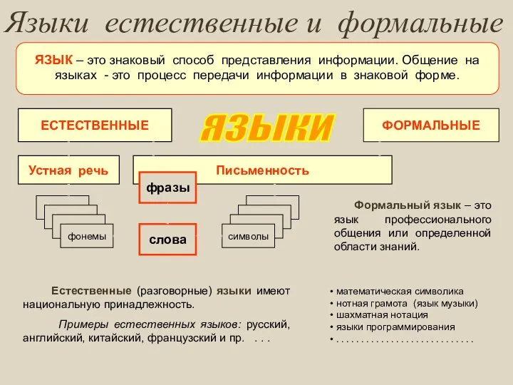 ЯЗЫК – это знаковый способ представления информации. Общение на языках - это