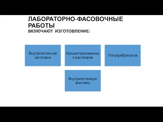 ЛАБОРАТОРНО-ФАСОВОЧНЫЕ РАБОТЫ ВКЛЮЧАЮТ ИЗГОТОВЛЕНИЕ: