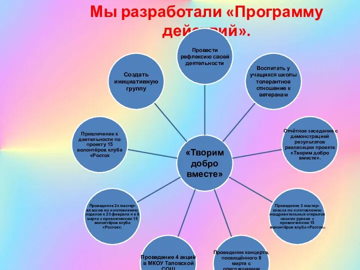 Мы разработали «Программу действий».