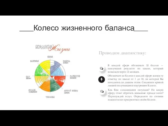 Колесо жизненного баланса Проводим диагностику: В каждой сфере обозначьте 10 баллов —