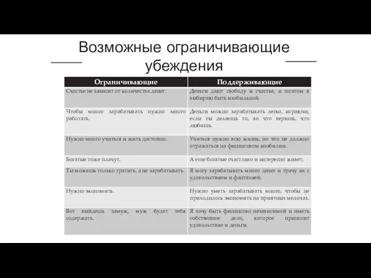 Возможные ограничивающие убеждения