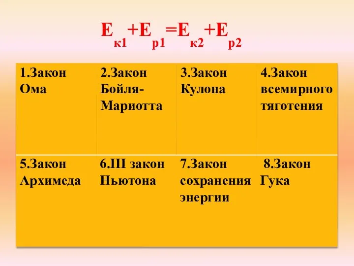 Ек1+Ер1=Ек2+Ер2