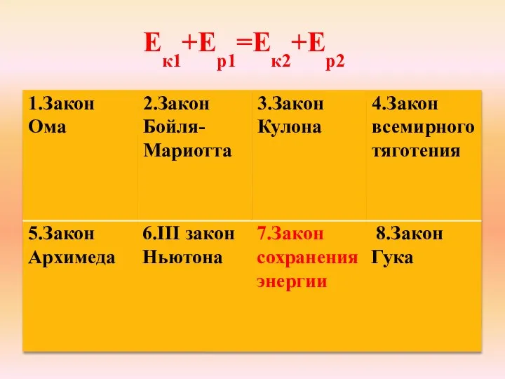 Ек1+Ер1=Ек2+Ер2