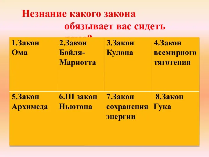 Незнание какого закона обязывает вас сидеть дома?