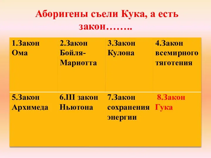 Аборигены съели Кука, а есть закон……..