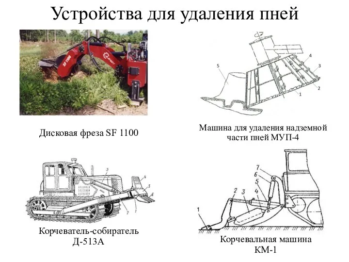 Устройства для удаления пней Дисковая фреза SF 1100 Машина для удаления надземной