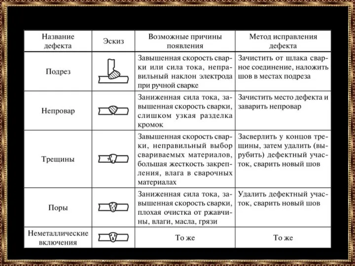 Дефекты сварных соединений и их устранение