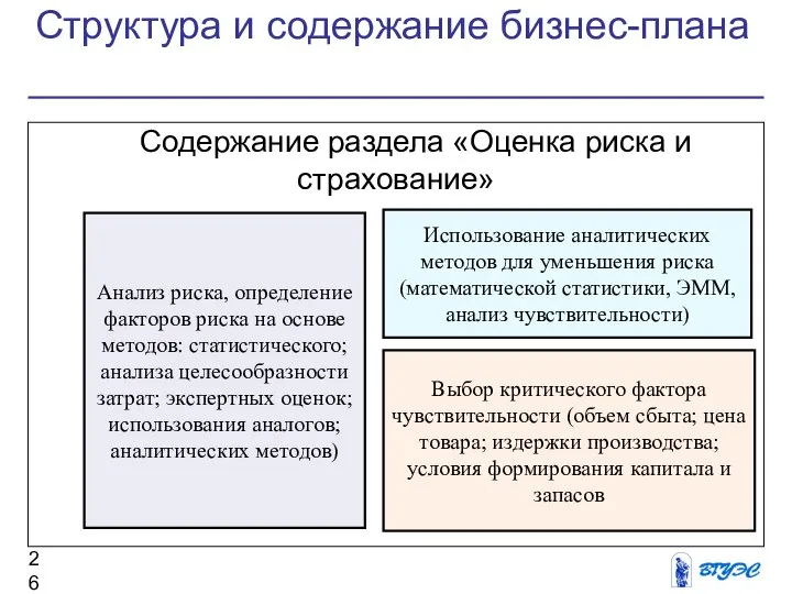 Структура и содержание бизнес-плана Содержание раздела «Оценка риска и страхование» Анализ риска,