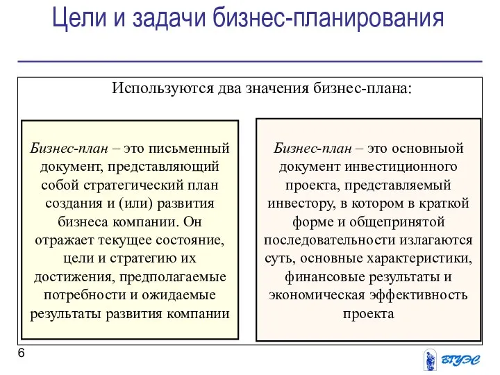 Цели и задачи бизнес-планирования Используются два значения бизнес-плана: Бизнес-план – это письменный