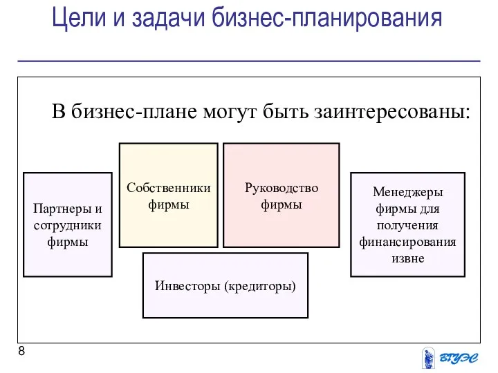 Цели и задачи бизнес-планирования В бизнес-плане могут быть заинтересованы: Партнеры и сотрудники