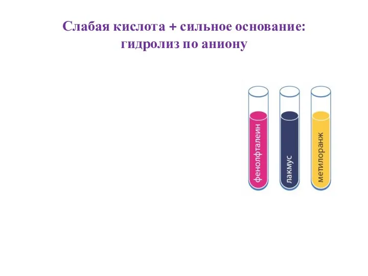 Слабая кислота + сильное основание: гидролиз по аниону