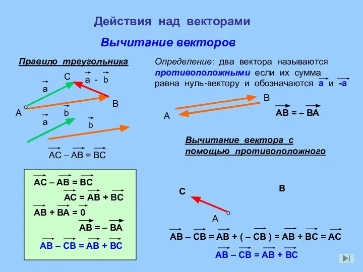 Действия над векторами Вычитание векторов А Правило треугольника B C Вычитание вектора