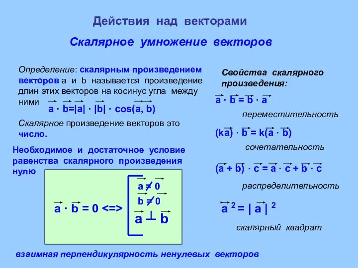 Действия над векторами Скалярное умножение векторов Определение: скалярным произведением векторов а и