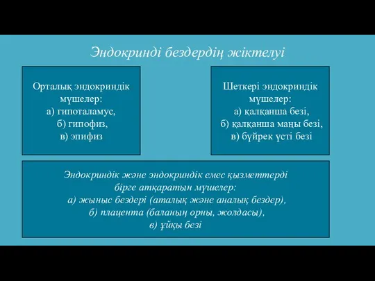 Эндокринді бездердің жіктелуі Орталық эндокриндік мүшелер: а) гипоталамус, б) гипофиз, в) эпифиз