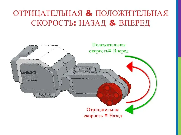 ОТРИЦАТЕЛЬНАЯ & ПОЛОЖИТЕЛЬНАЯ СКОРОСТЬ: НАЗАД & ВПЕРЕД Отрицательная скорость = Назад Положительная скорость= Вперед