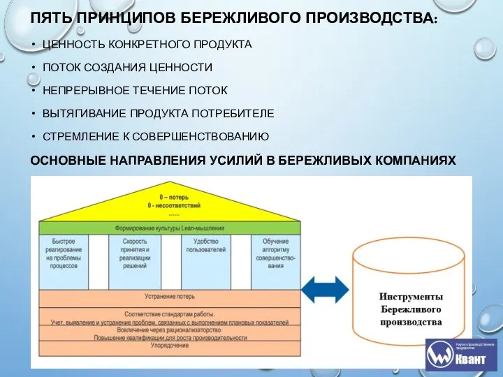 ПЯТЬ ПРИНЦИПОВ БЕРЕЖЛИВОГО ПРОИЗВОДСТВА: ЦЕННОСТЬ КОНКРЕТНОГО ПРОДУКТА ПОТОК СОЗДАНИЯ ЦЕННОСТИ НЕПРЕРЫВНОЕ ТЕЧЕНИЕ