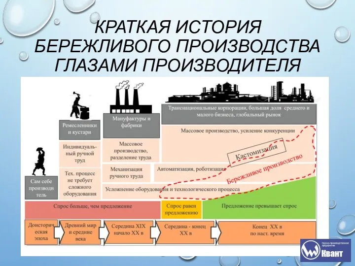 КРАТКАЯ ИСТОРИЯ БЕРЕЖЛИВОГО ПРОИЗВОДСТВА ГЛАЗАМИ ПРОИЗВОДИТЕЛЯ