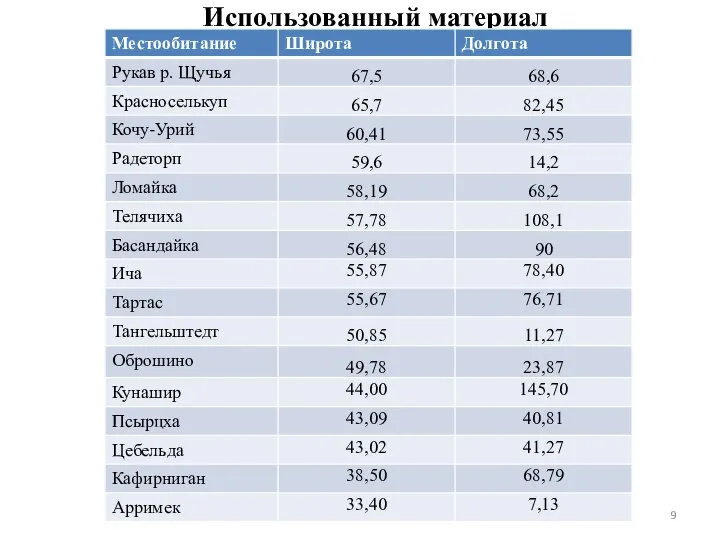 Использованный материал