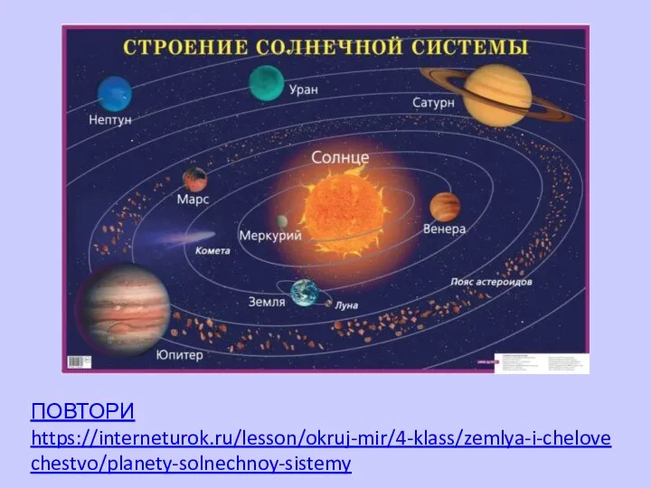ПОВТОРИ https://interneturok.ru/lesson/okruj-mir/4-klass/zemlya-i-chelovechestvo/planety-solnechnoy-sistemy