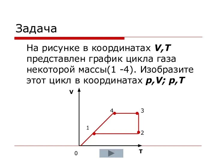 Задача На рисунке в координатах V,T представлен график цикла газа некоторой массы(1