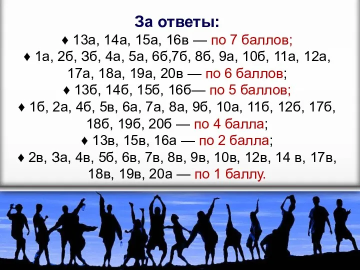 За ответы: ♦ 13а, 14а, 15а, 16в — по 7 баллов; ♦